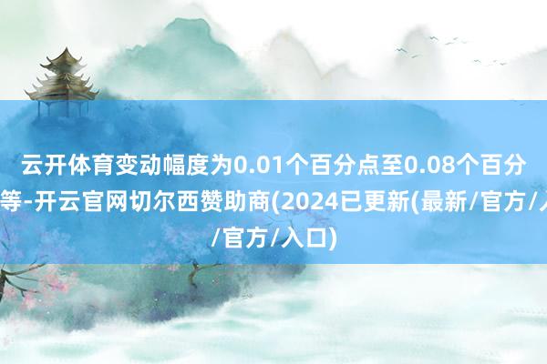 云开体育变动幅度为0.01个百分点至0.08个百分点不等-开云官网切尔西赞助商(2024已更新(最新/官方/入口)